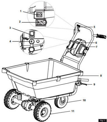 Garden Cart 40V